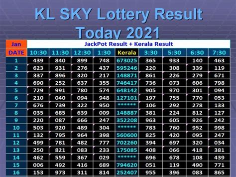 kl lottery result today